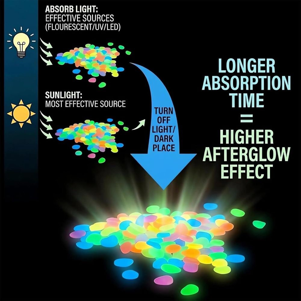 Aquarium Fish Glow In The Dark - Resin Glow-in-the-Dark Garden Stones Colorful Reusable