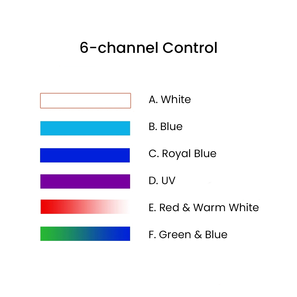 K7 140W Full Spectrum WiFi Ful - đánh giá và giá Aquarium Fish Usa