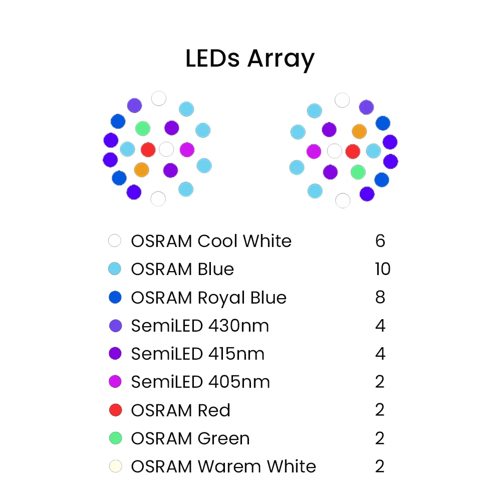 K7 140W Full Spectrum WiFi Ful - đánh giá và giá Aquarium Fish Usa