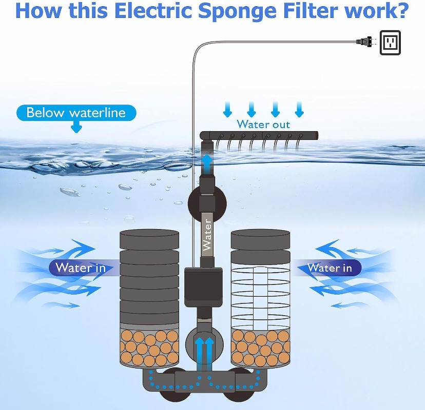 3-IN-1 Clip on Electric Power  - đánh giá và giá Aquarium Fish Electric